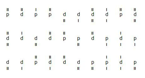 Coding a script to produce d2-tests