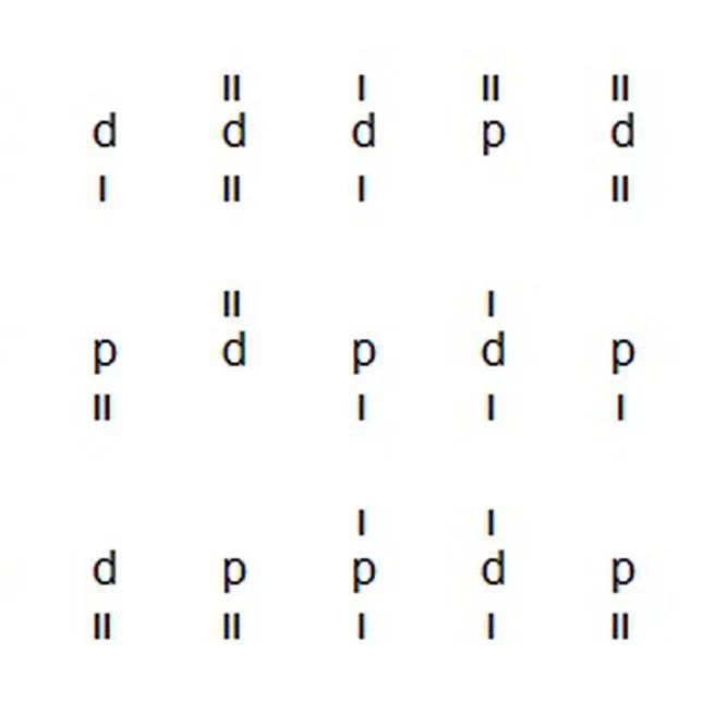 Coding a script to produce d2-tests