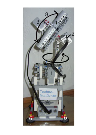 Solar unit that turns to face the sun