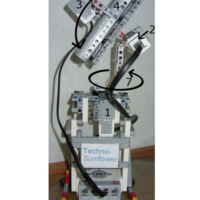 Solar unit that turns to face the sun
